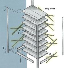 Shelving: Sway Braces